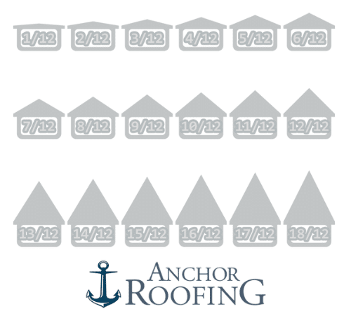 Anchor Roofing Pitch Diagram